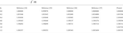 Material and wave relaxation phenomena effects on the rheology of Maxwell nanofluids